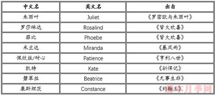 詩情與花意｜奧斯汀經(jīng)典月季盤點(diǎn)