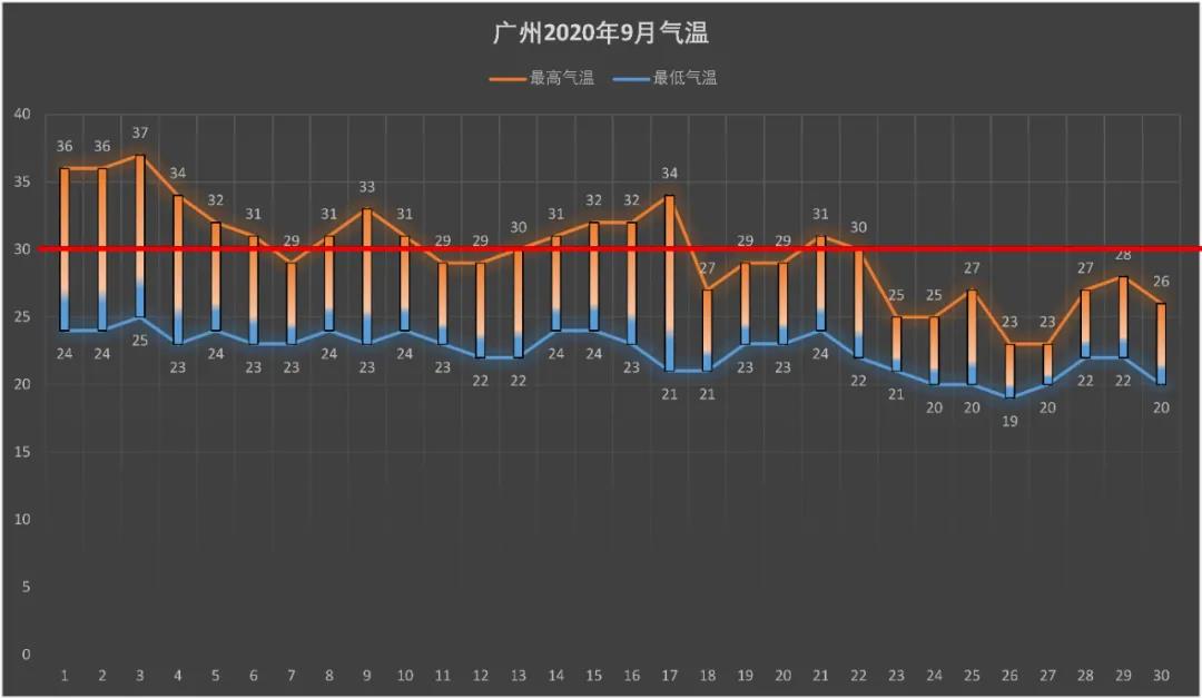 月季秋季復(fù)花指南