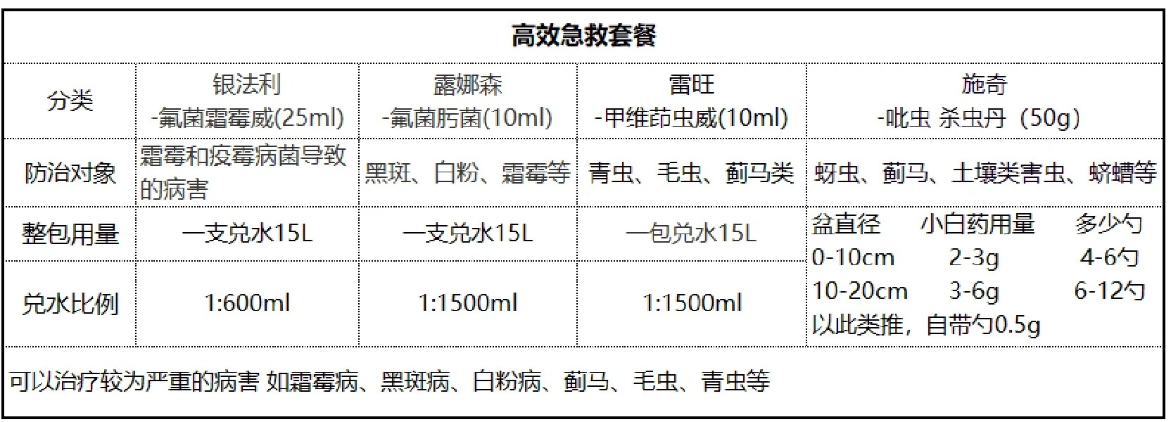 月季花噴什么農(nóng)藥最好