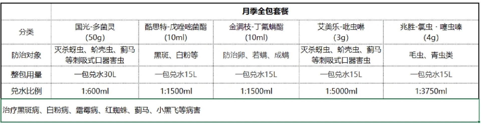 月季花噴什么農(nóng)藥最好